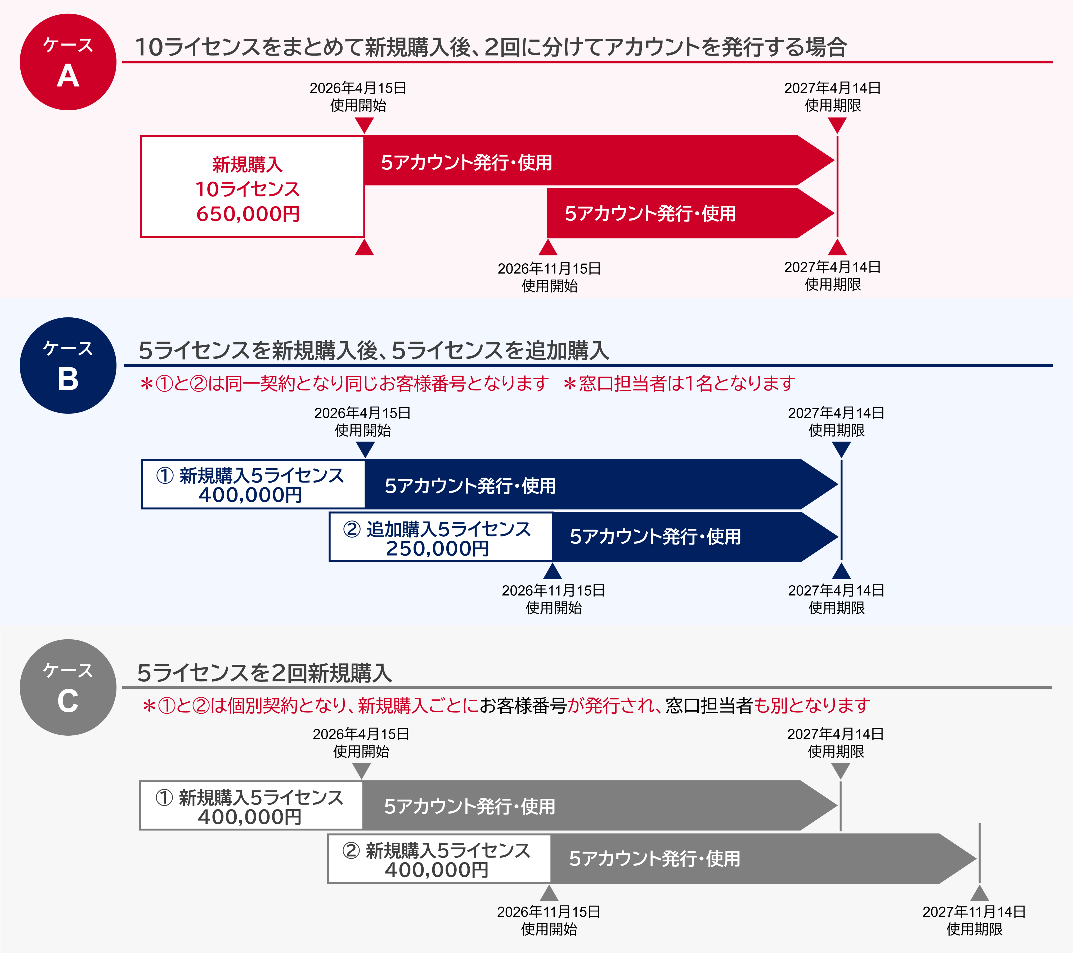 AIST-IDEA│お申し込み | AIST Solutions公式ホームページ
